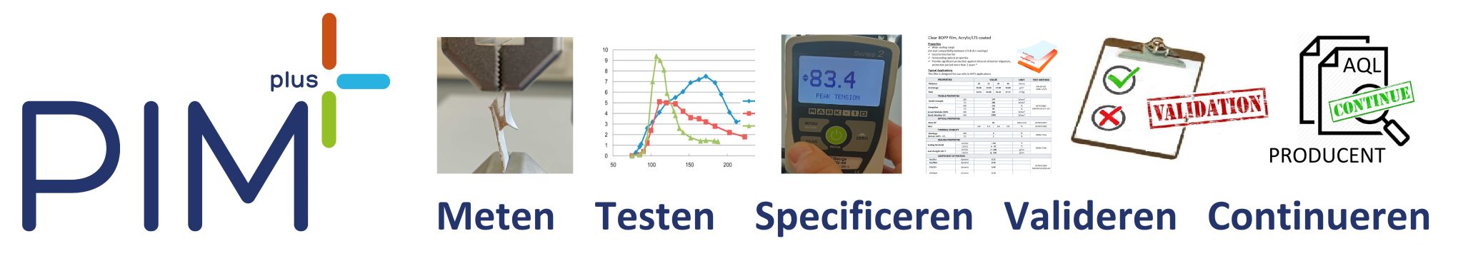 Meten,Testen,Specificeren, Valideren, Continueren | INTERIM ...
